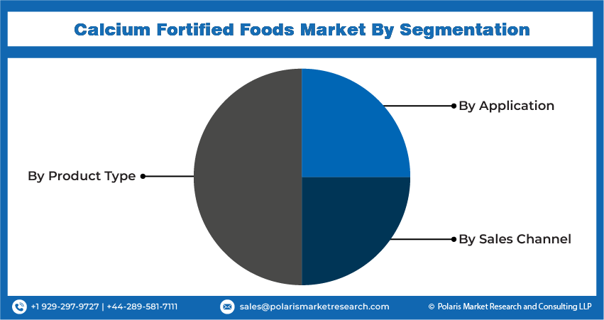 Calcium Fortified Food Seg